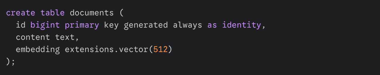 Supabase vector search diagram showing pgvector integration with PostgreSQL for semantic similarity search