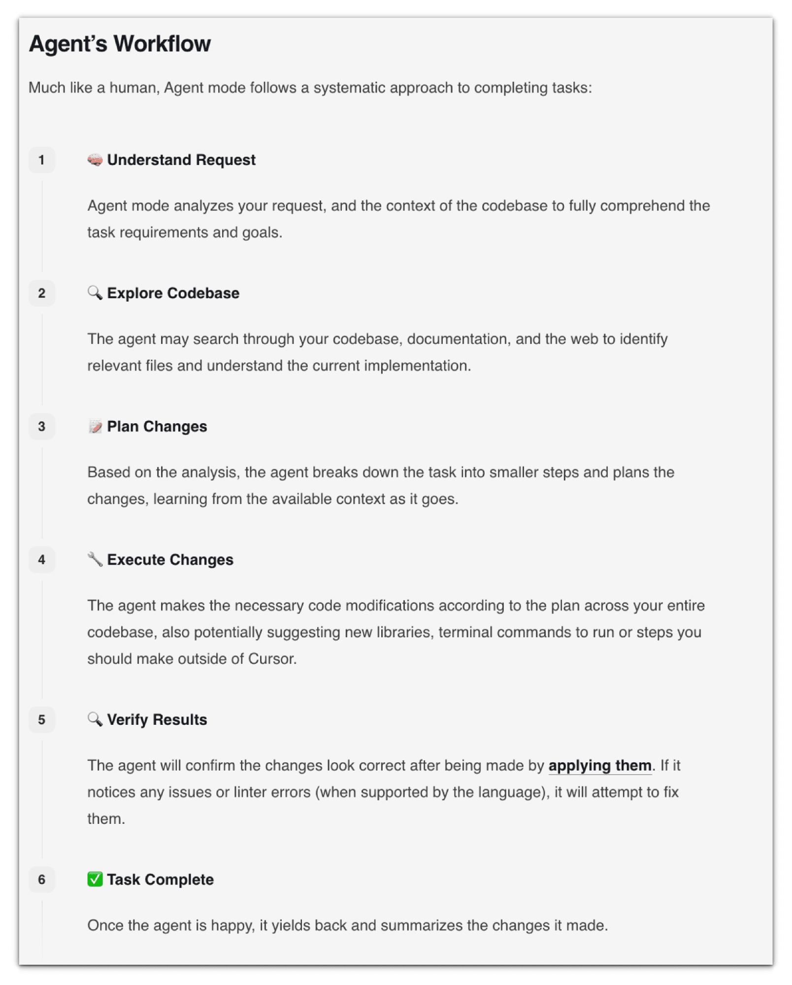 Cursor's Agent workflow in six numbered steps: understand request, explore codebase, plan changes, execute changes, verify results, task complete