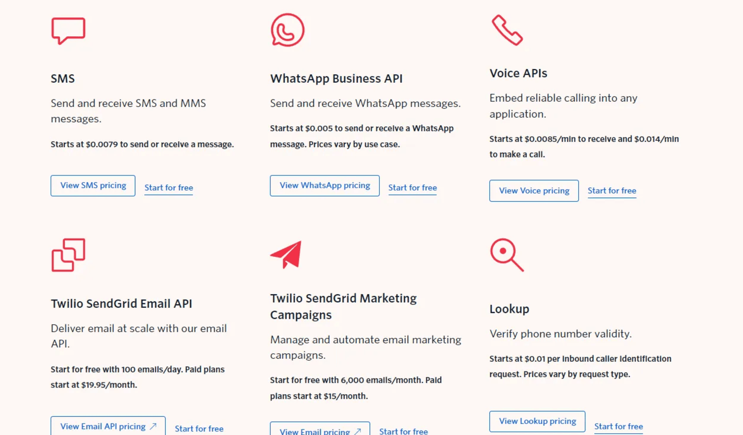 Twilio pricing cards: SMS from $0.0079 a message, WhatsApp from $0.005, Voice from $0.0085 a minute and Lookup from $0.01 a request