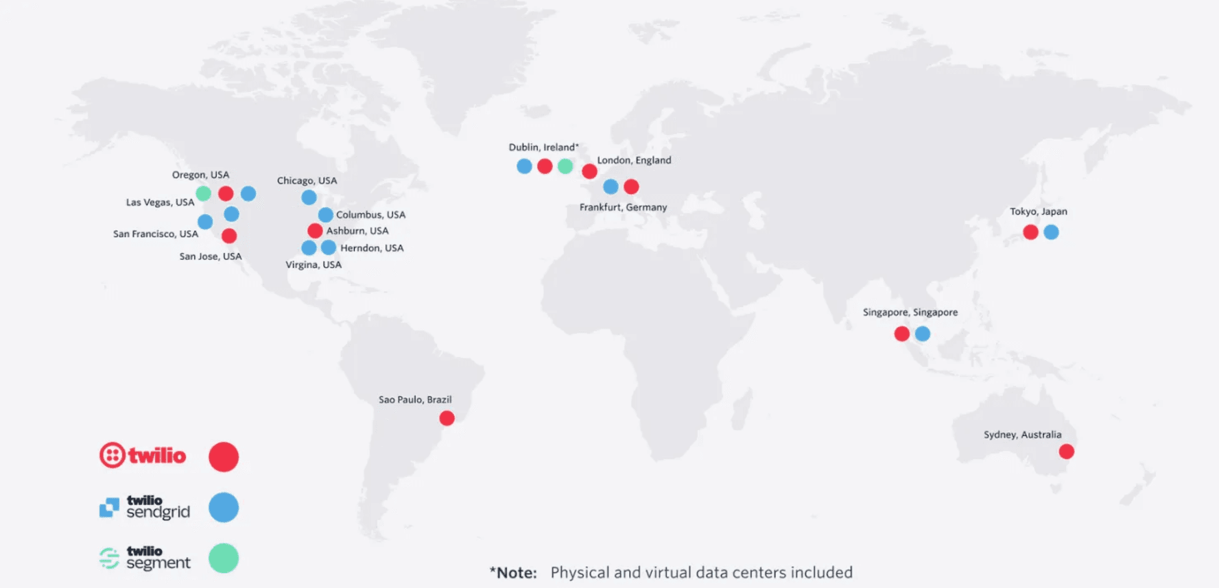 World map of Twilio, SendGrid and Segment data centers, clustered heavily across the US with sites in Dublin, London, Frankfurt, Sao Paulo, Tokyo, Singapore and Sydney