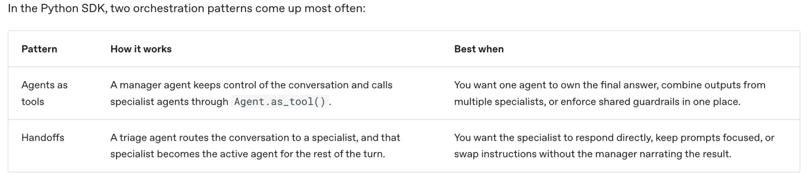 Two-row table of Python SDK orchestration patterns: agents as tools, where a manager agent calls specialists through Agent.as_tool()