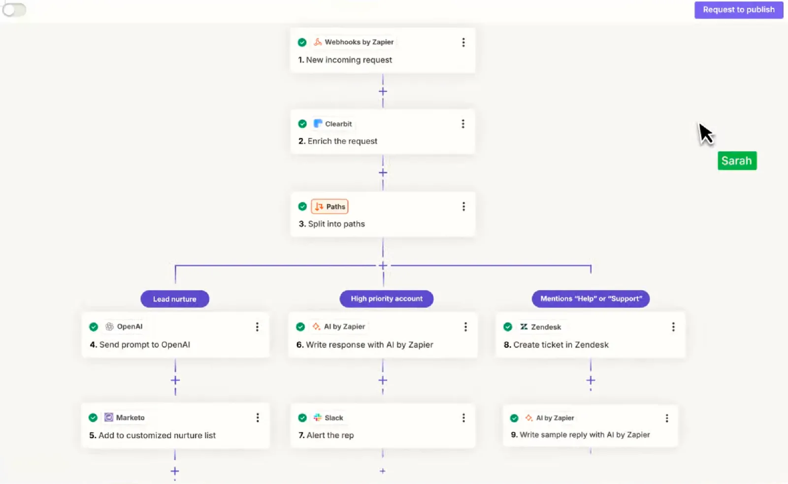 Zapier editor splitting a webhook request enriched by Clearbit into three paths