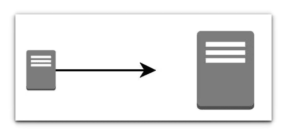 A small server icon with an arrow pointing to a much larger server, illustrating vertical scaling by moving onto a bigger machine