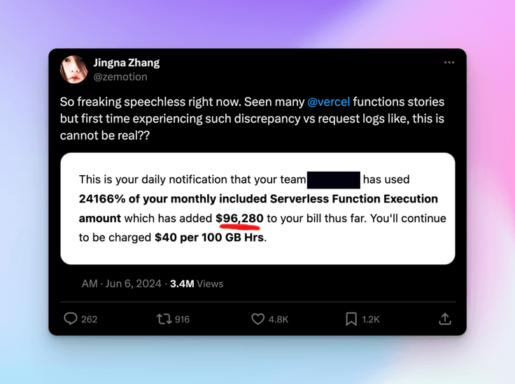 Jingna Zhang's tweet quoting a Vercel billing alert that the team used 24166% of its included Serverless Function Execution, adding $96,280 to the bill
