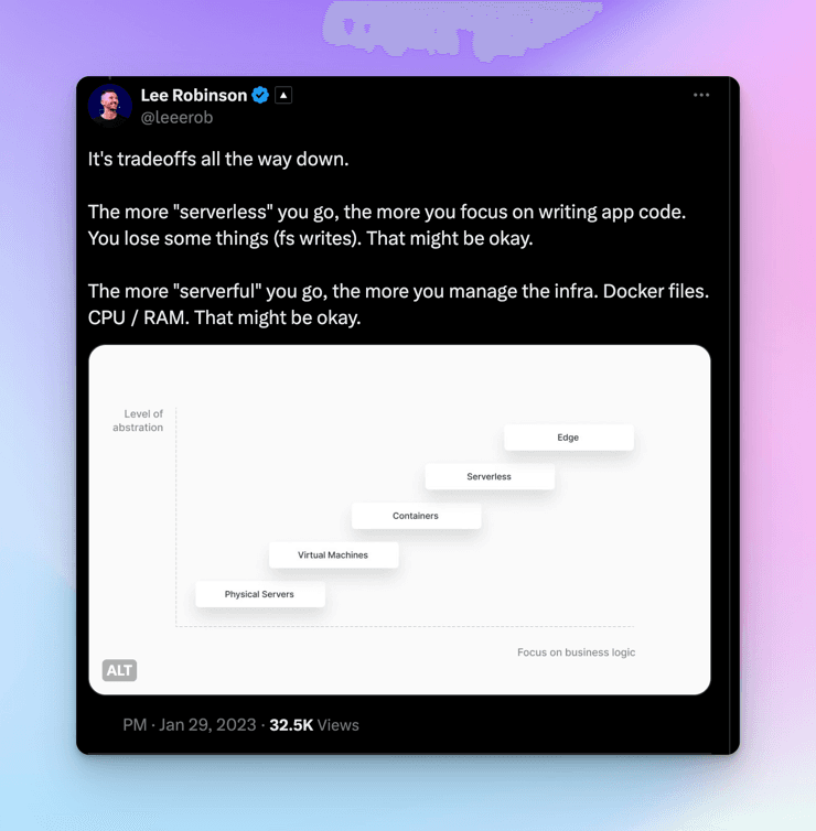 Lee Robinson's "tradeoffs all the way down" tweet, with a ladder rising from physical servers through virtual machines, containers and serverless