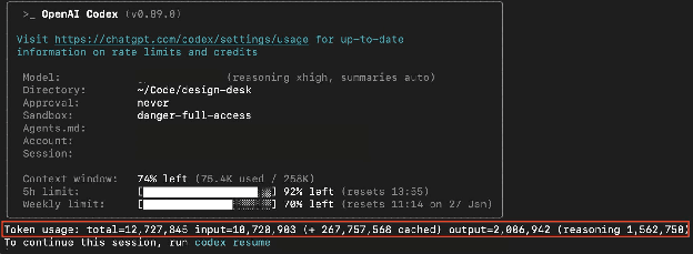 OpenAI Codex CLI status listing sandbox danger-full-access, approval never, 74% of the 258K context window left, and total token usage of 12.7 million