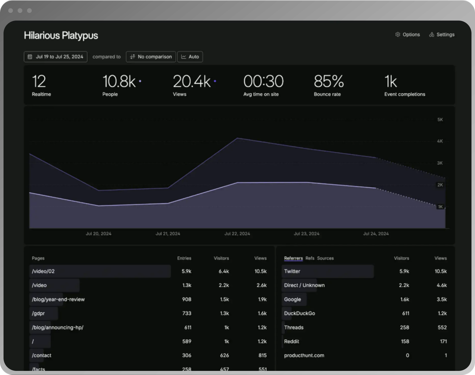 UseFathom interface